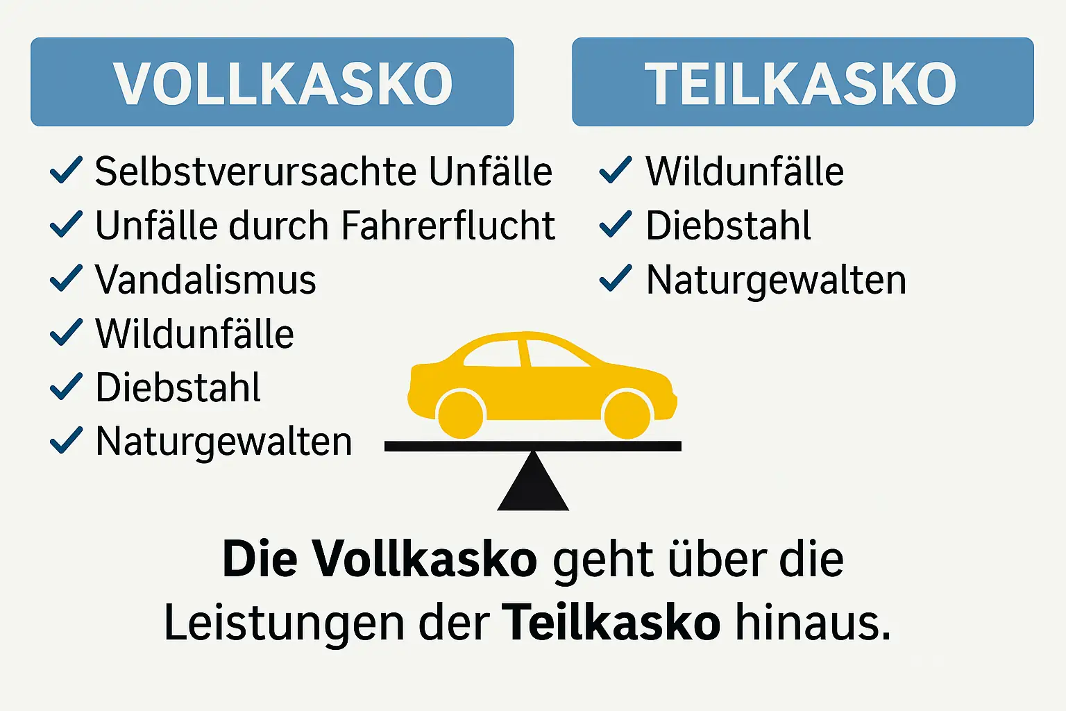 Vollkasko vs. Teilkasko