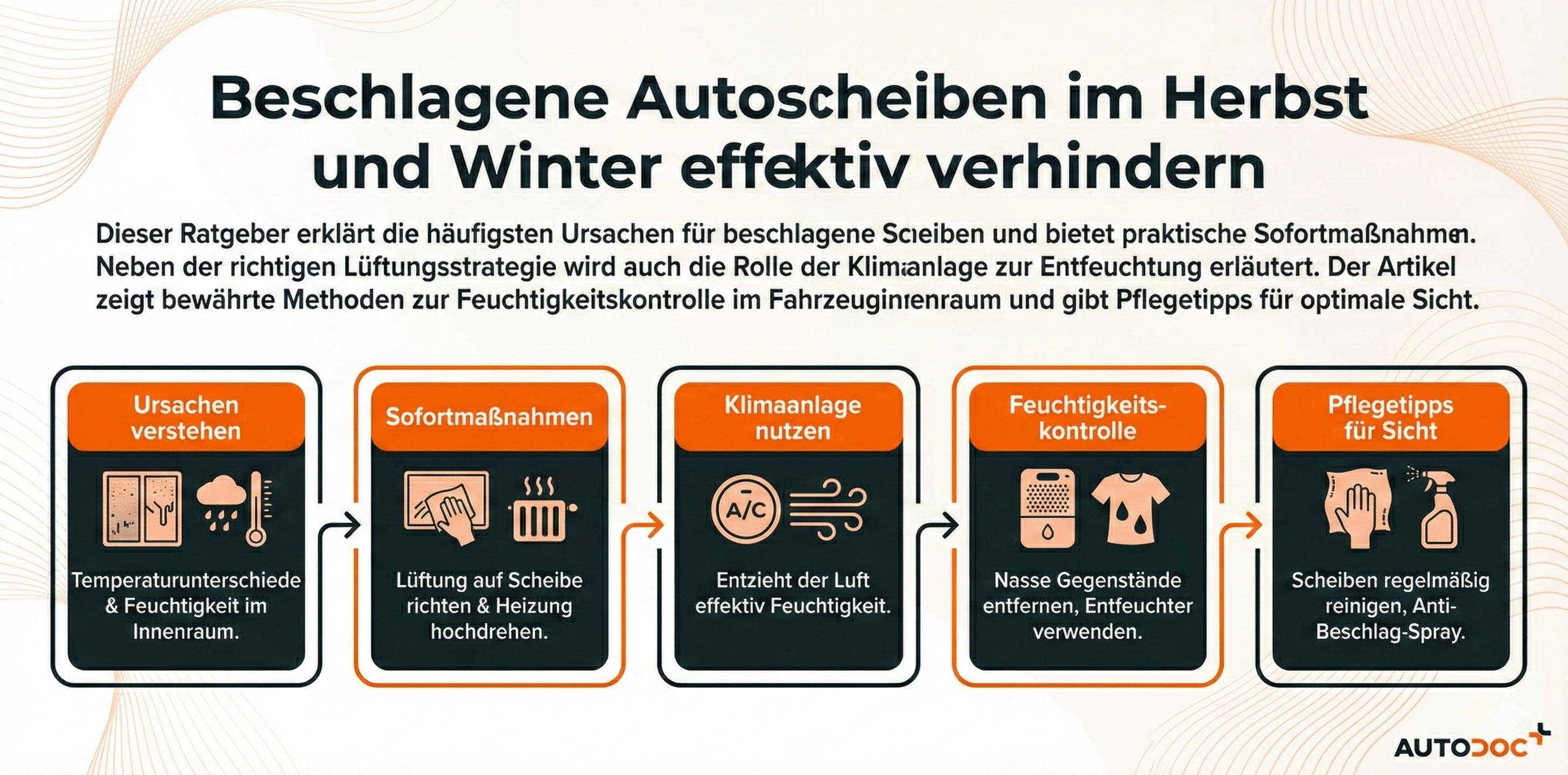 Beschlagene Autoscheiben
